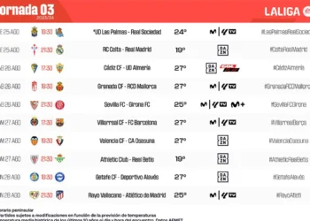 Dritter Spieltag in La Liga