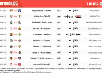Spieltag nach der Länderspielpause in La Liga